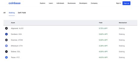 best apy staking for axs.
